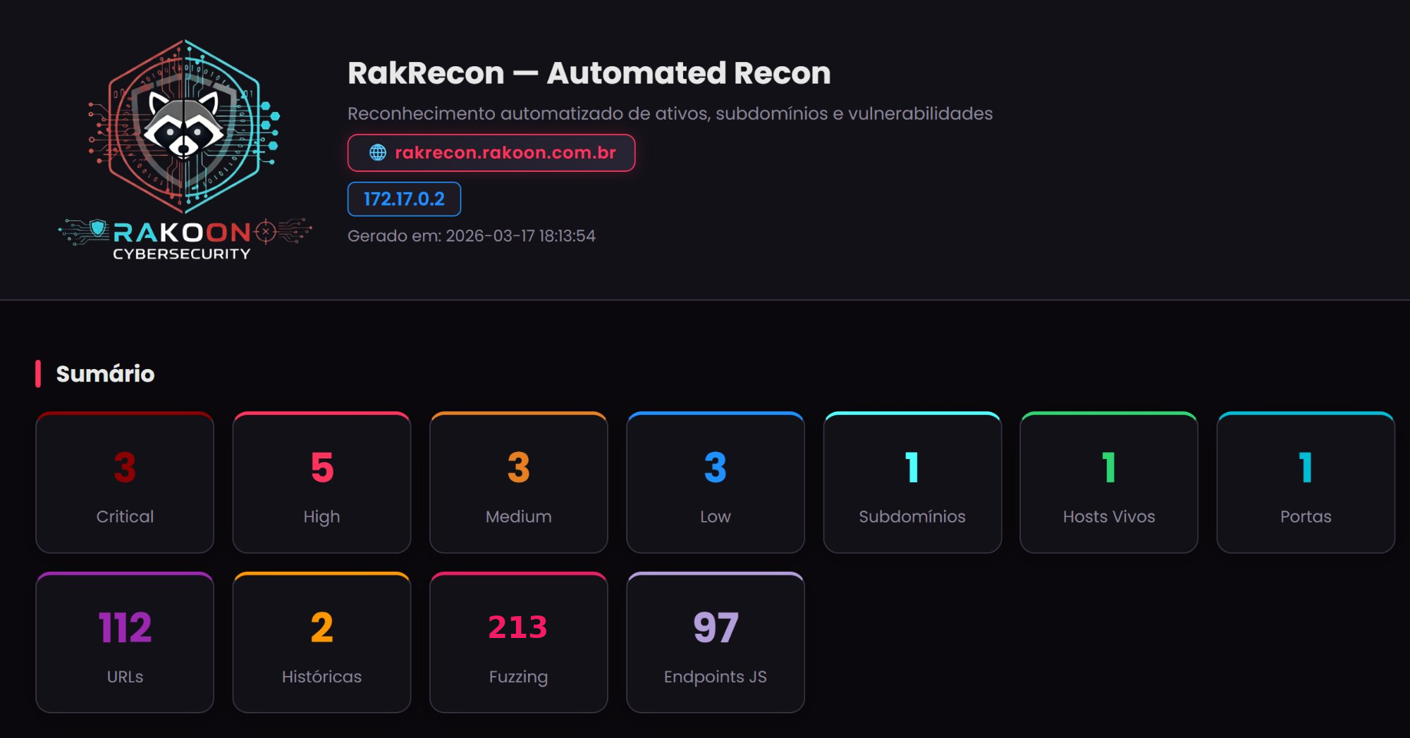 Dashboard do RakRecon mostrando sumário com vulnerabilidades e métricas