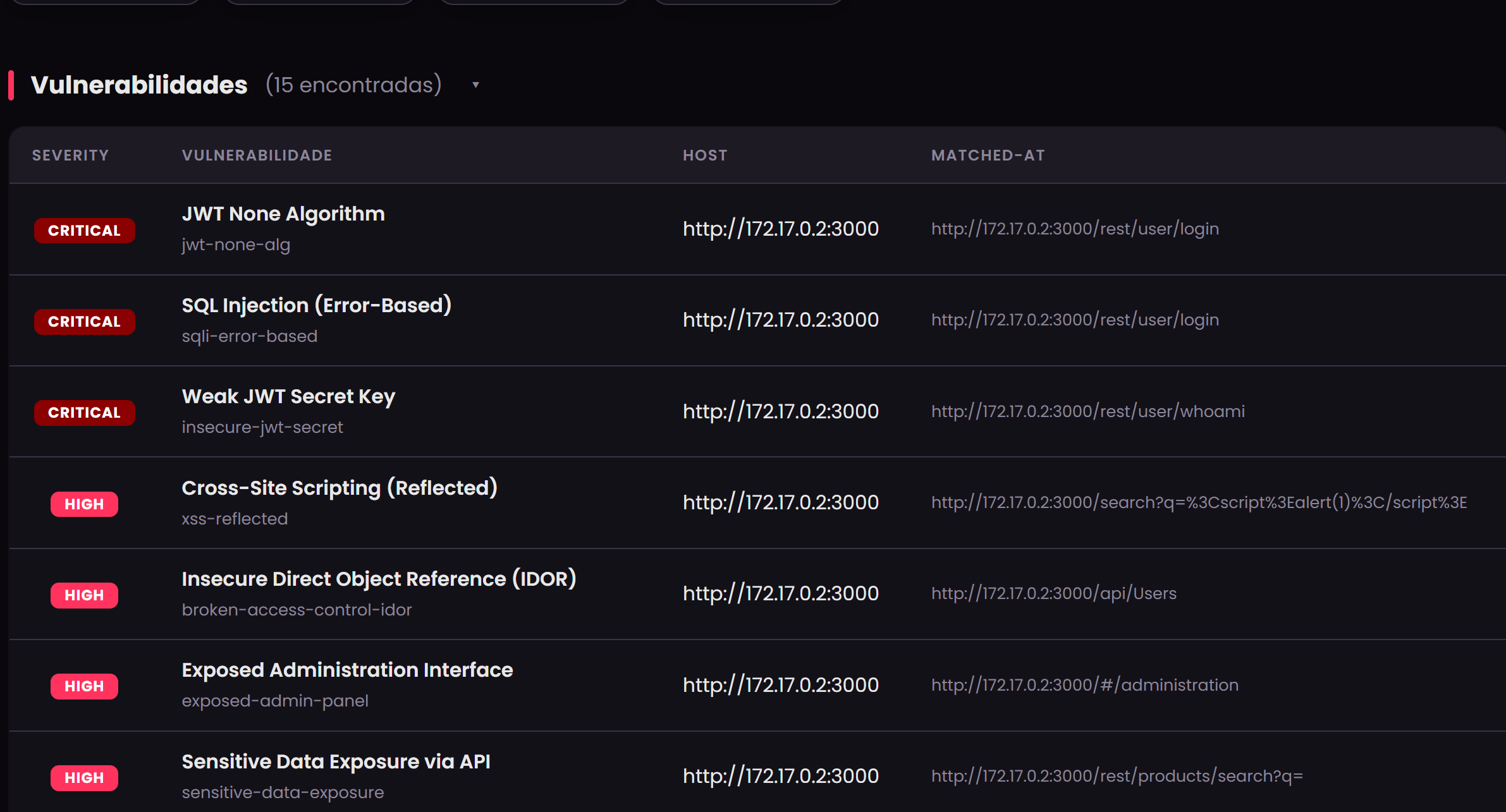 Tabela de vulnerabilidades encontradas pelo RakRecon